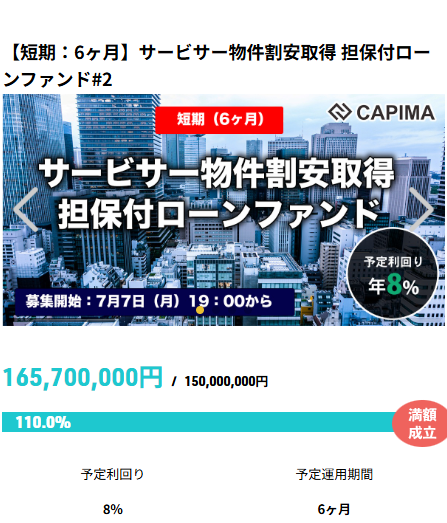 CAPIMA