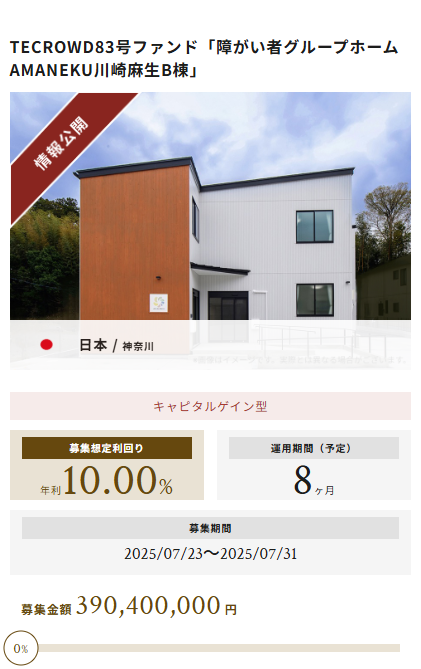 TECROWD