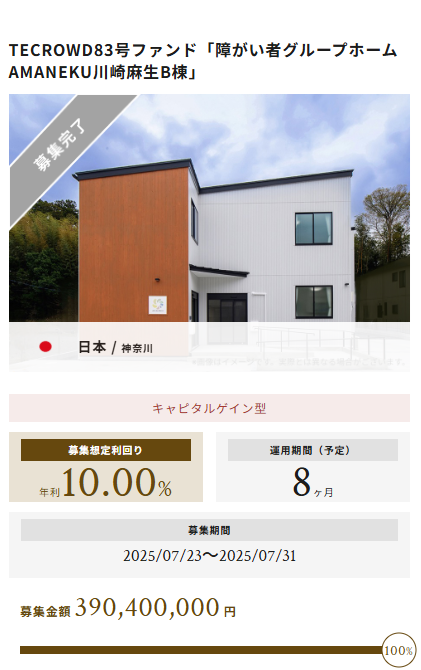TECROWD