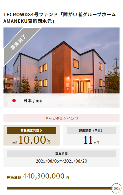 TECROWD